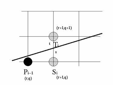 Bresenham Line Algorithm