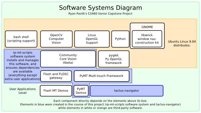 CS460 Project Software Components Diagram