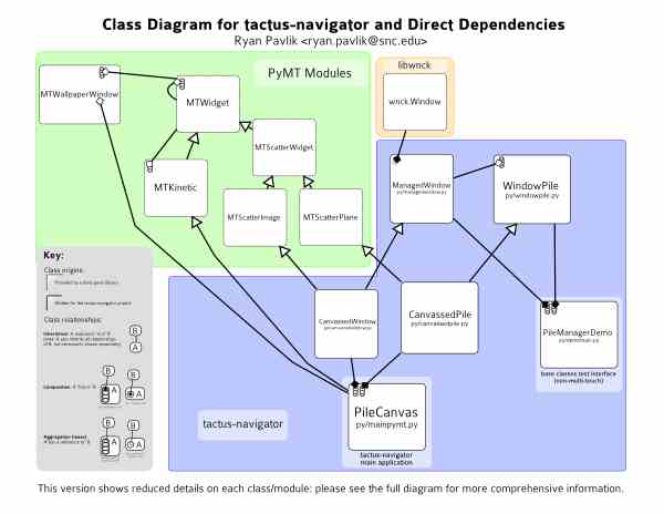 Class diagram with class names only