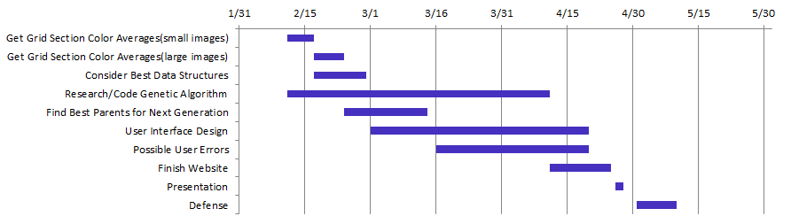 Timeline