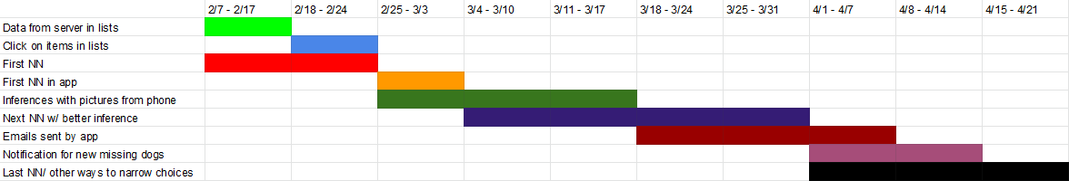 Gantt Chart