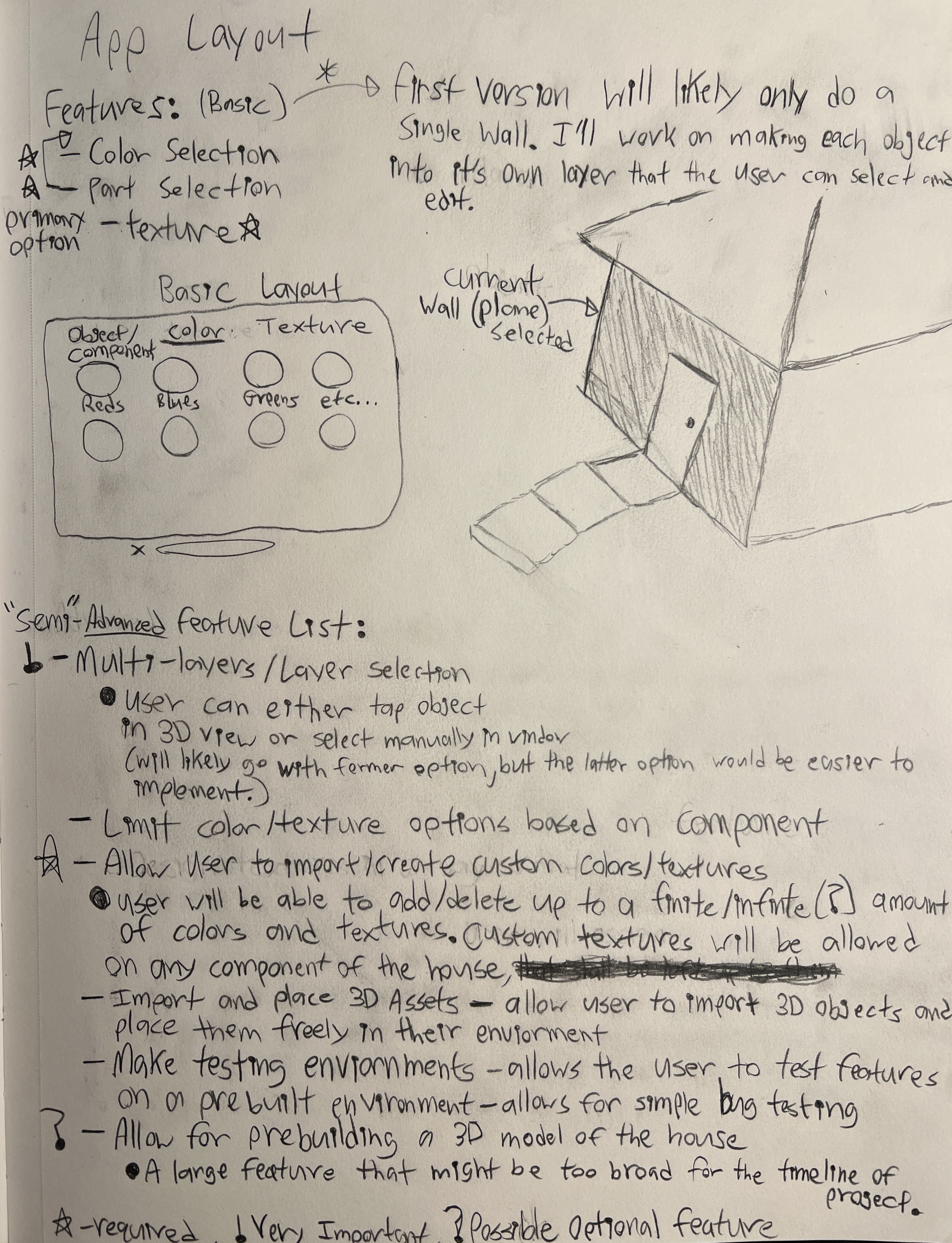 Sketch of my design layout w/ a list of planned features
