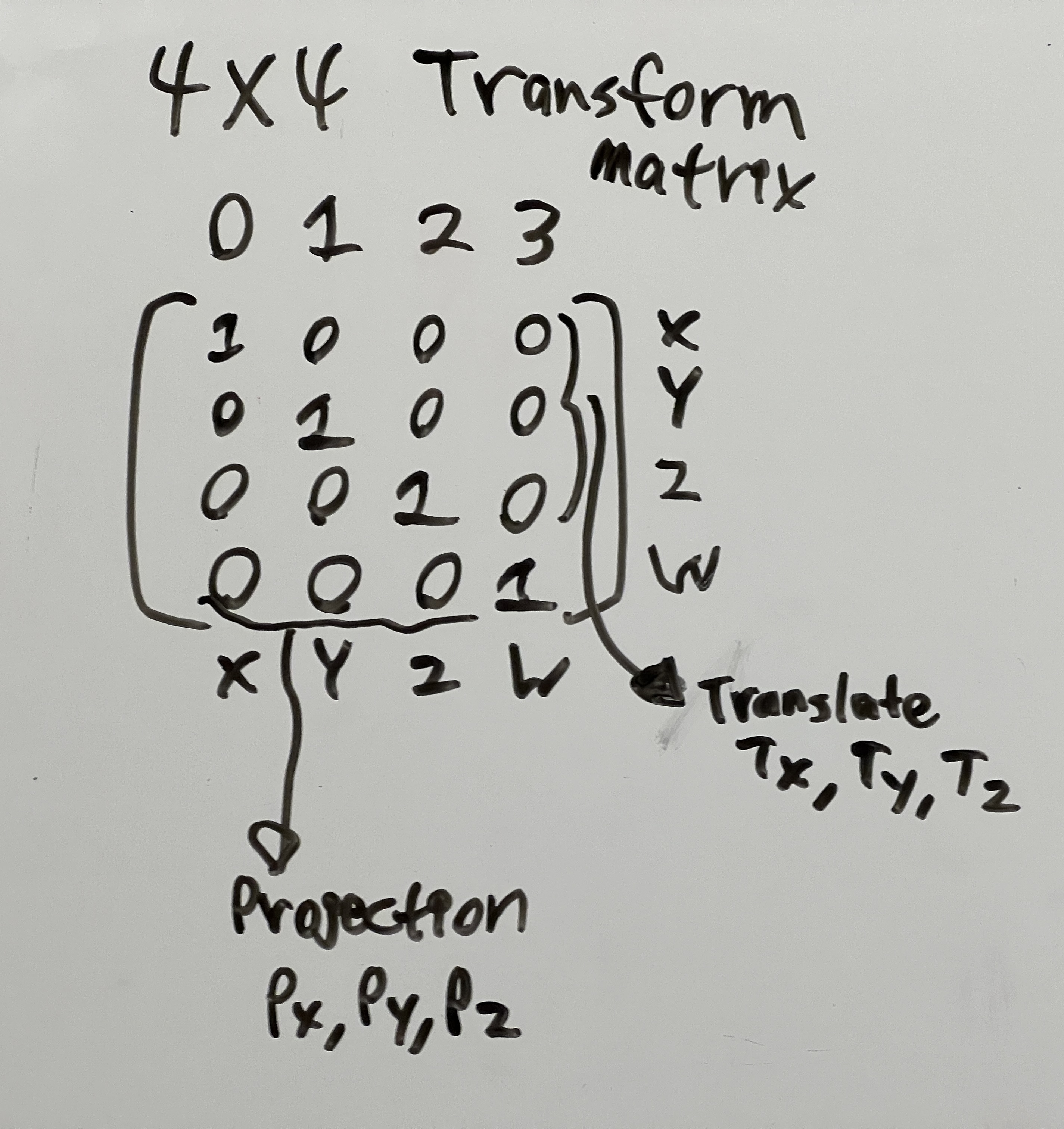 image of a basic representation of a transform matrix