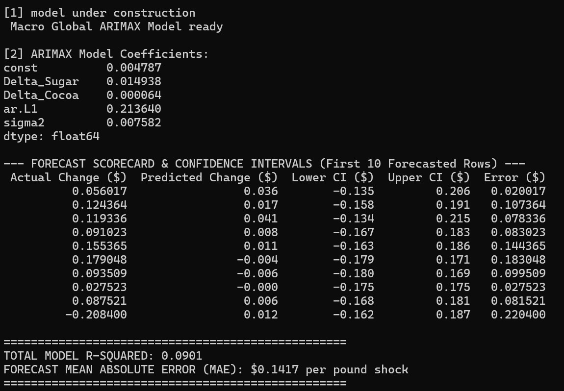 Global ARIMA Forecast Model Results