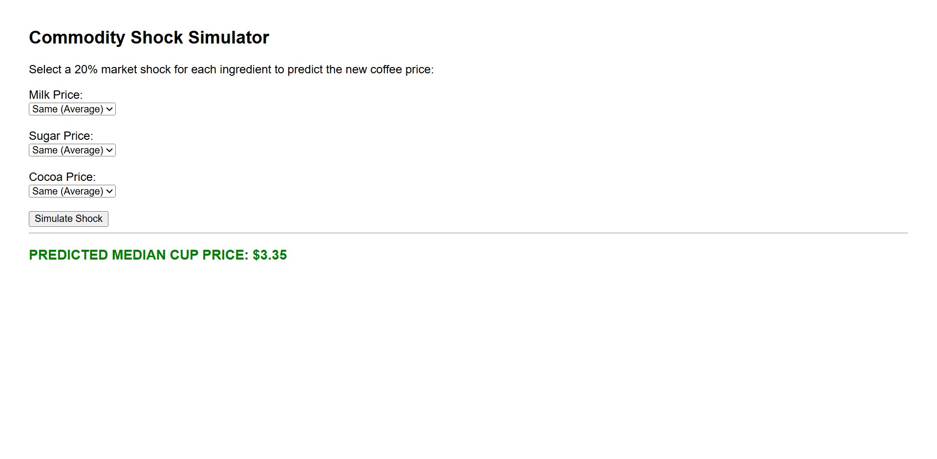 Live Dashboard Results