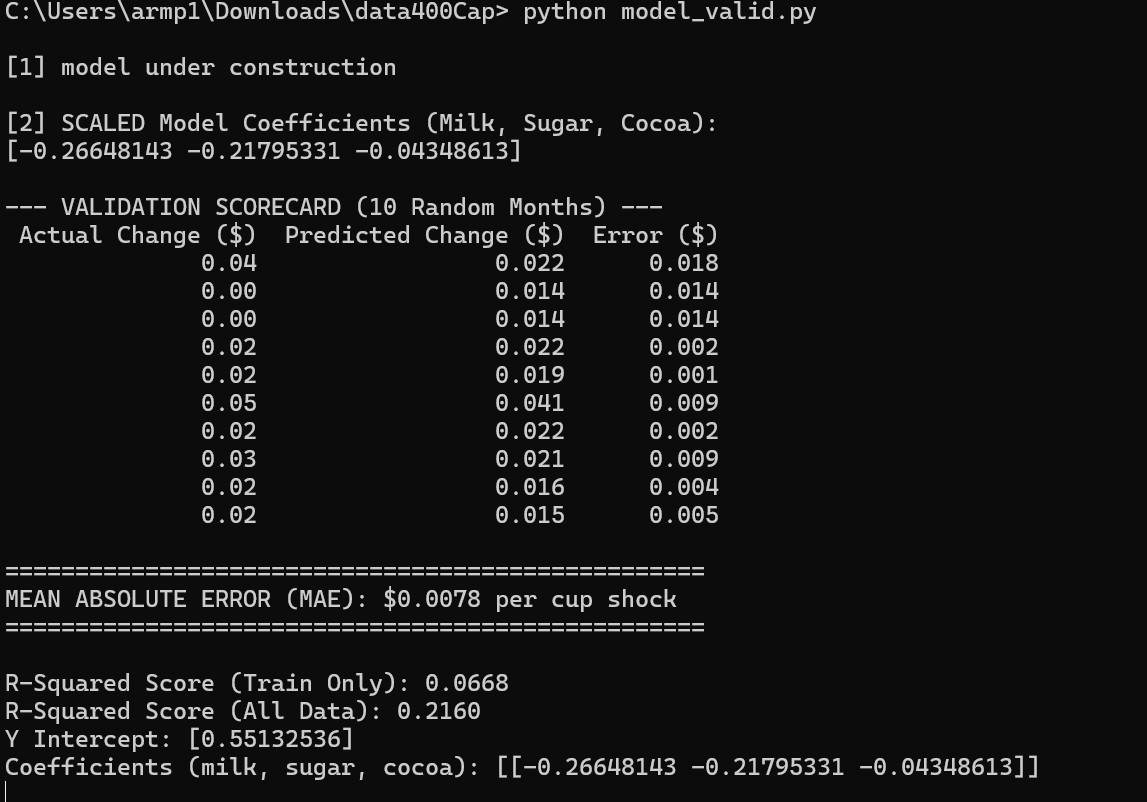 Per Cup Linear Regression Model Results