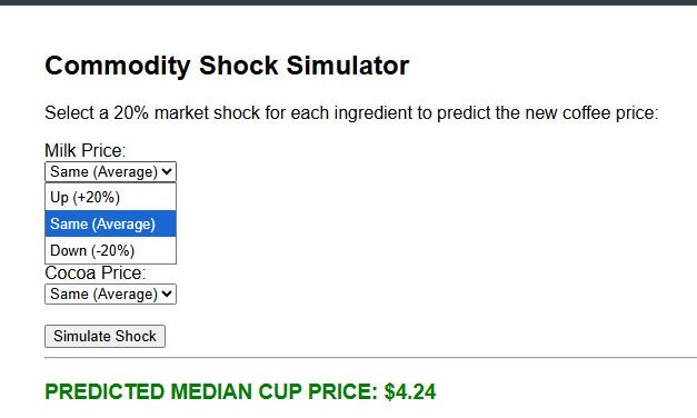 Testing the HTML Input
