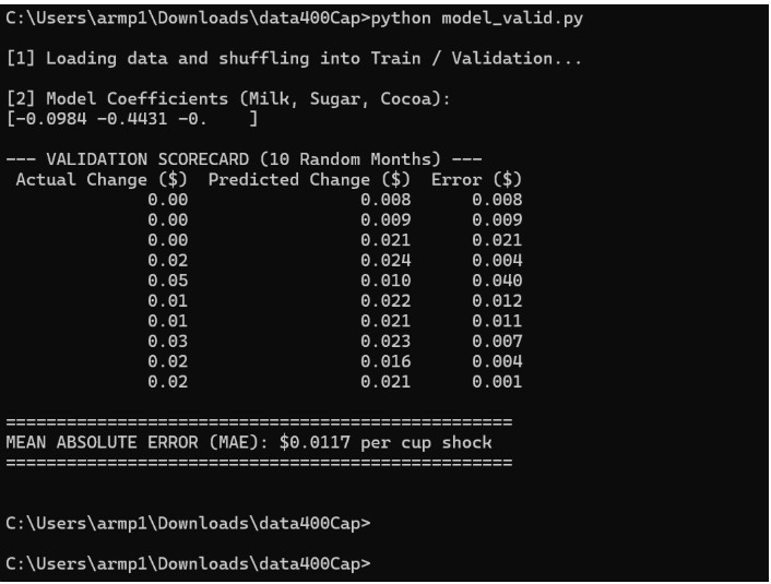 First Validation Test showing sticky pricing