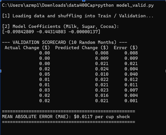 Cleaned Model Coefficients