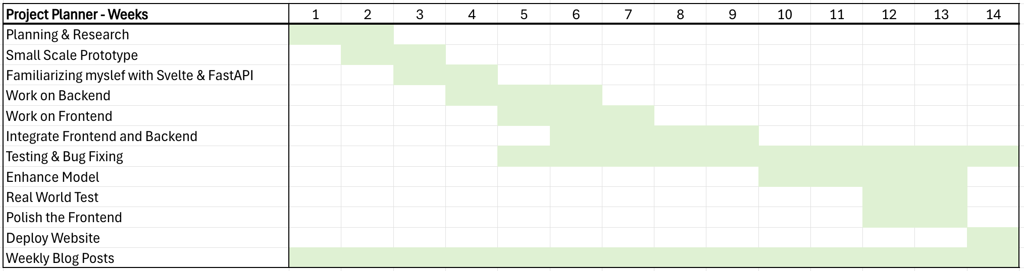 Description of the image